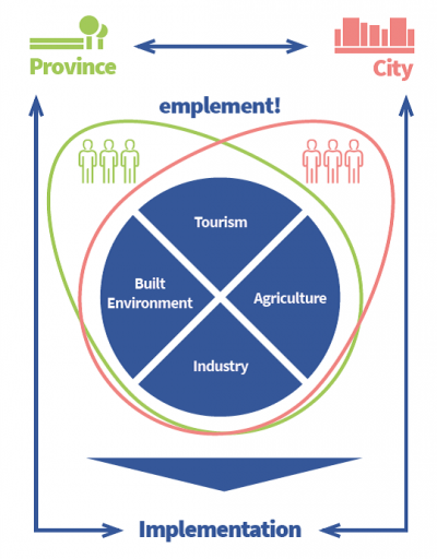 emplement compact overview